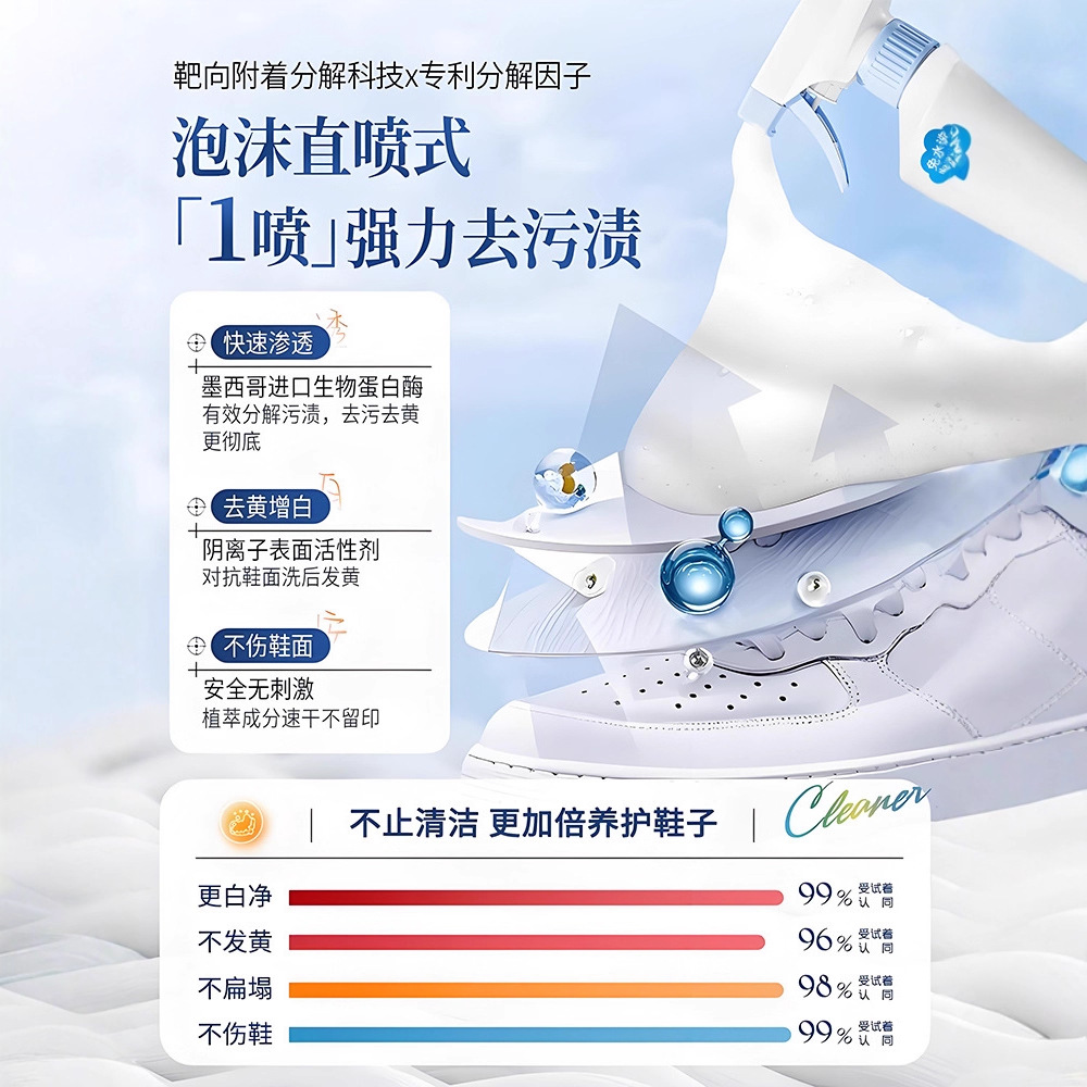 500ml white shoe cleaner no cl - Sneaker Care Foam review and price